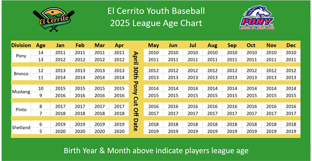 2025 League Age Chart